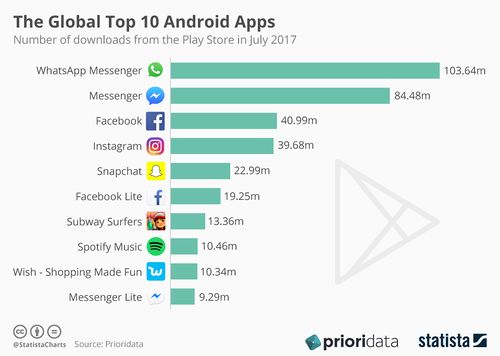 Top 10 Android apps.jpg