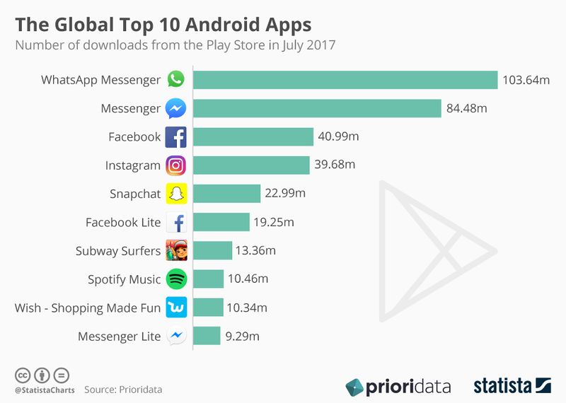 File:Top 10 Android apps.jpg