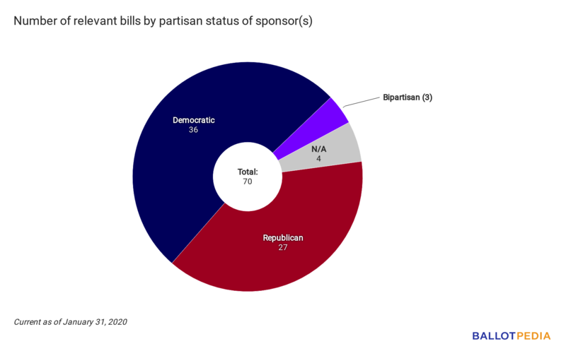 Union Station partisan chart January 31, 2020.png