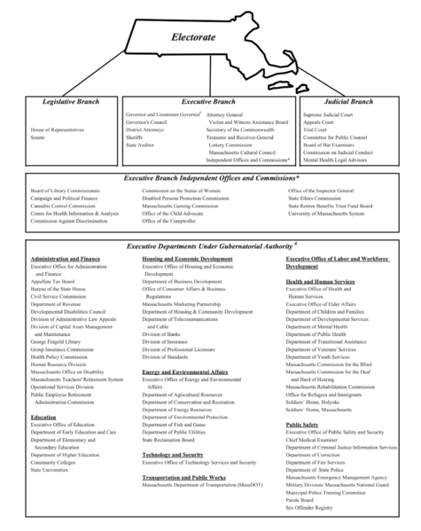 File:OrganizationChart MA 2021.png