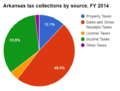 Thumbnail for version as of 20:26, 7 April 2016