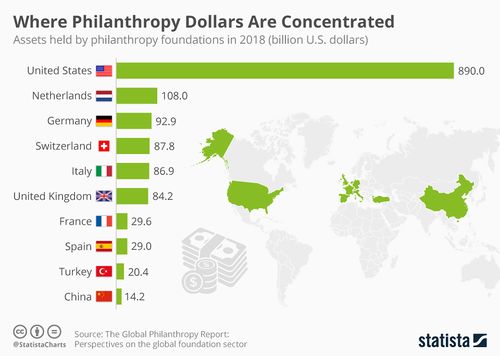 Statista, philanthropy.jpg