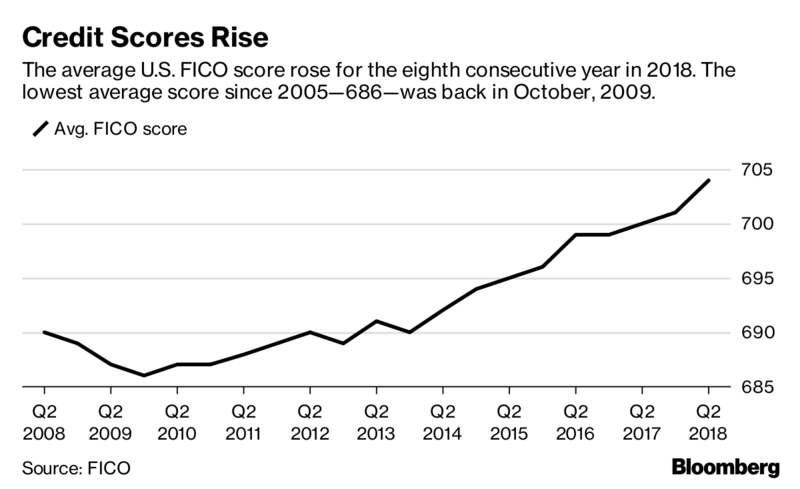 File:Bloomberg, credit scores.png