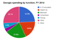 Thumbnail for version as of 17:09, 5 April 2016