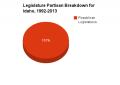 Thumbnail for version as of 21:37, 22 May 2013