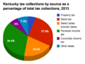 Thumbnail for version as of 17:31, 29 September 2014