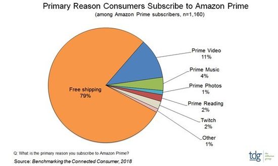 PR Newswire, Amazon free shipping.jpg