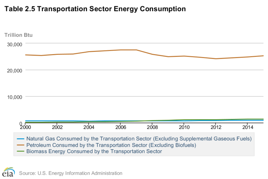 Tranportation fuels.png