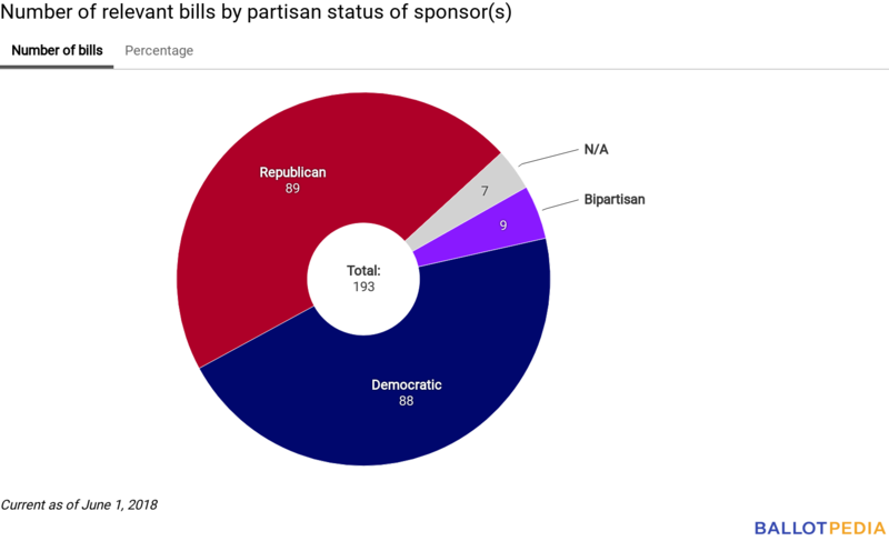 Union Station partisan chart June 1, 2018.png