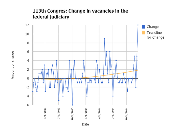 113thWeekly changes.png