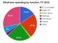 Thumbnail for version as of 17:43, 5 April 2016