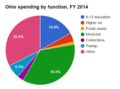 Thumbnail for version as of 17:43, 5 April 2016