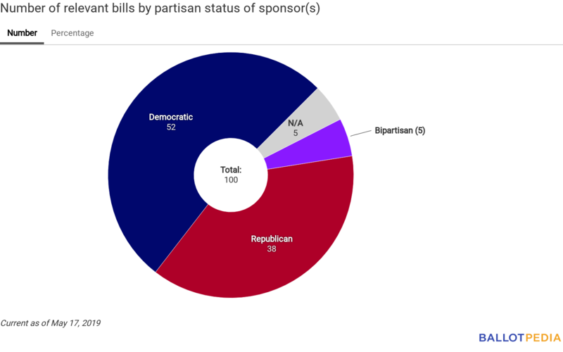 Union Station partisan chart May 17, 2019.png