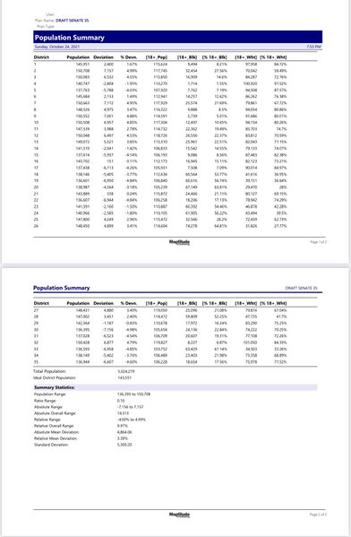 File:AL SD pg2 draft 1.jpeg