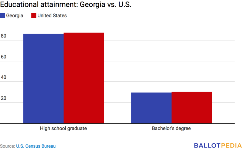 File:GA edu.png