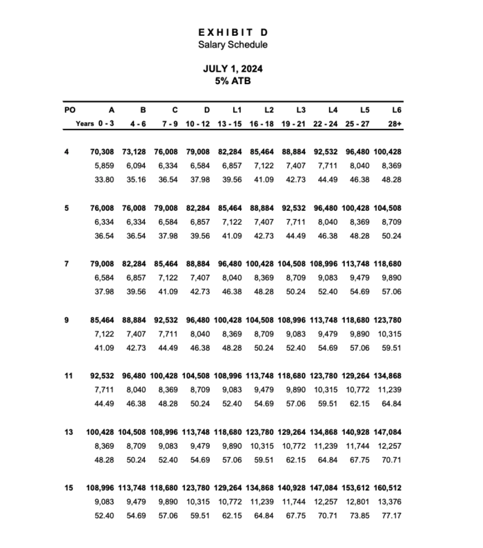 HI CBA Exhibit D.png