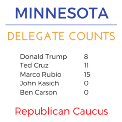 Minnesota super tuesday rep delegates.png