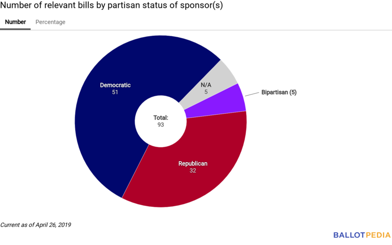 Union Station partisan chart April 26, 2019.png