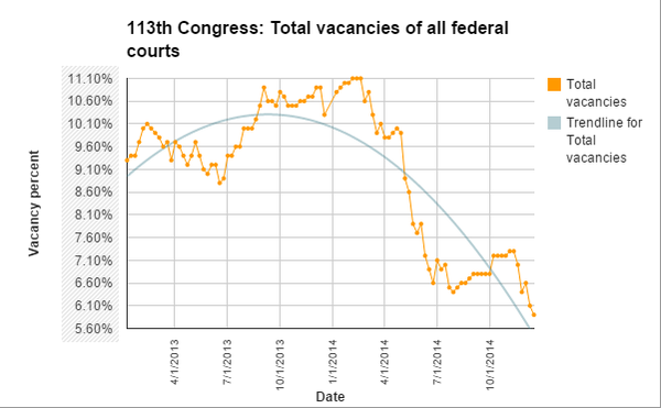 113thTotal vacancies.png