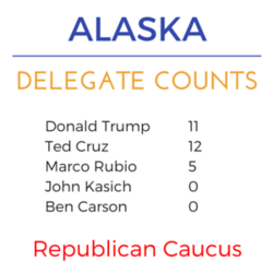 Alaska super tuesday rep delegates.png