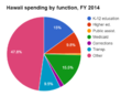 Thumbnail for version as of 17:09, 5 April 2016