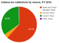 Thumbnail for version as of 20:35, 7 April 2016
