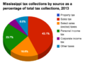 Thumbnail for version as of 17:45, 29 September 2014
