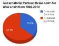 Thumbnail for version as of 17:25, 19 April 2013