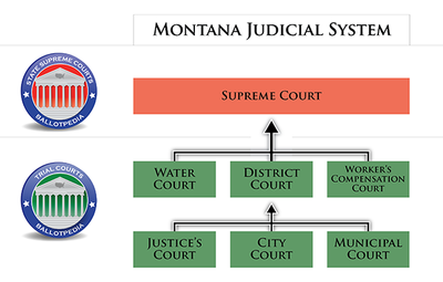 Courts in Montana - Ballotpedia