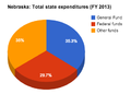 Thumbnail for version as of 17:29, 23 April 2014