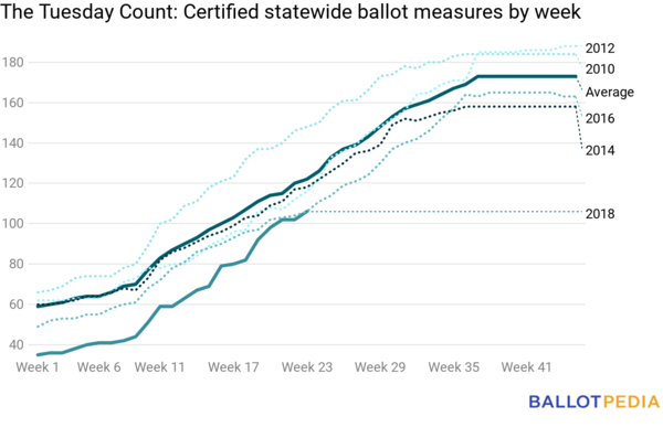Ballots-6-1-18.png