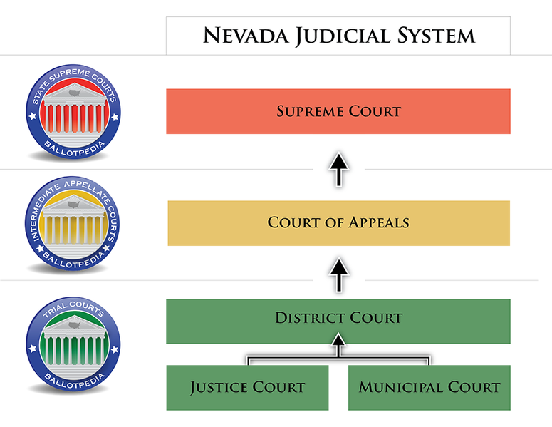 File:Nevada State Court Flow Chart-update.png