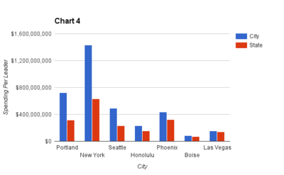 Budget Power Chart 4.png