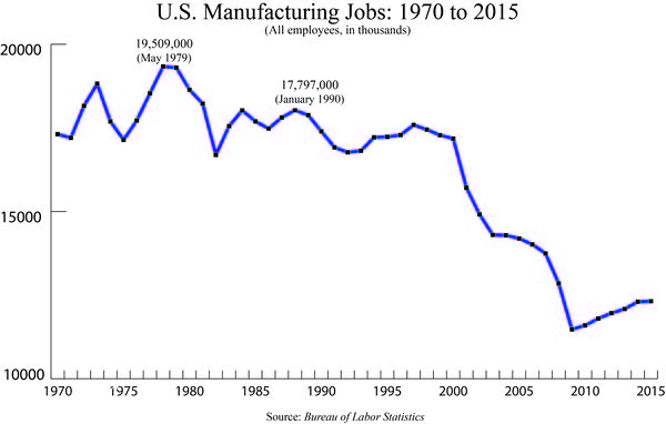 US Manufacturing jobs1.jpg