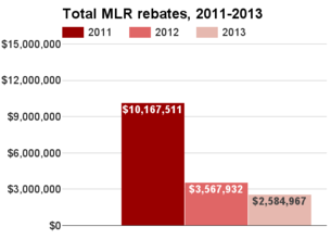 Wisconsin total MLR rebates 2011-2013.png