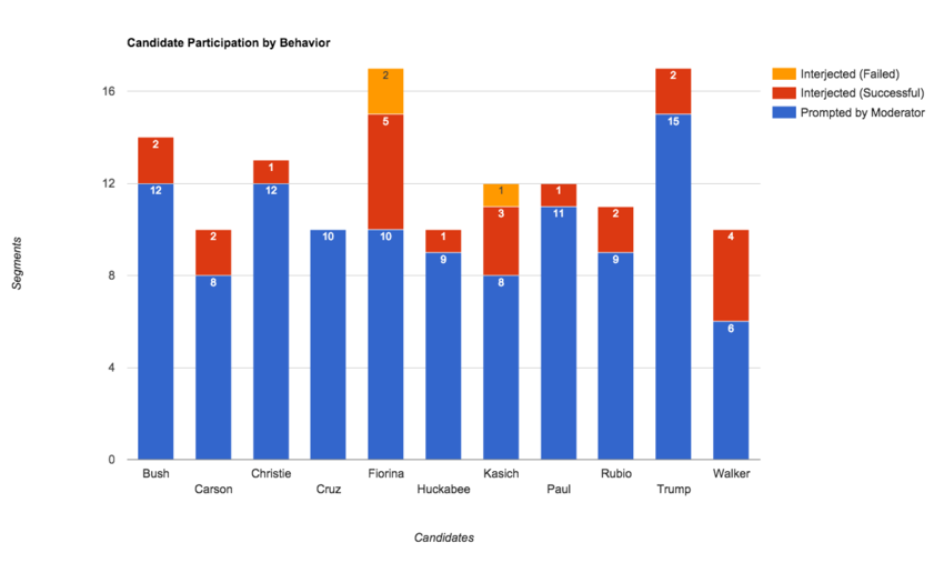 Debate 091615 Behavior.png