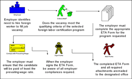 OFLC Chart.png