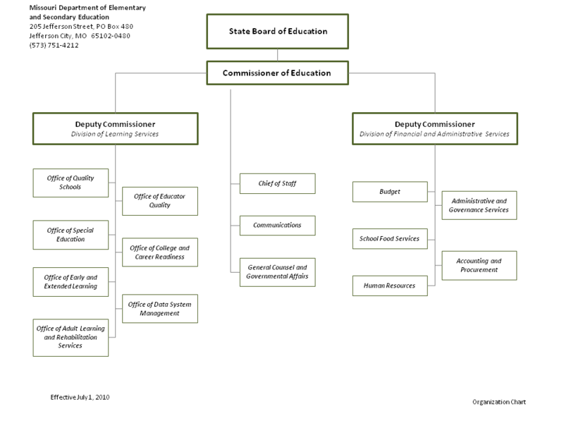 File:Missouri DESE Organization Chart.png