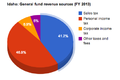 Thumbnail for version as of 17:39, 21 April 2014