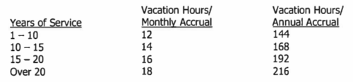 ElPasoCBAscreenshotVacation.png