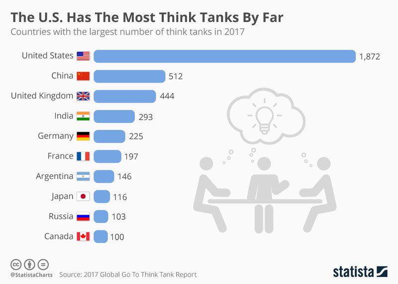 File:Think tanks.jpg