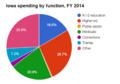 Thumbnail for version as of 17:11, 5 April 2016