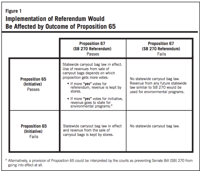 File:Cali2016Props65&67Compare.png