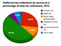 Thumbnail for version as of 17:10, 29 September 2014