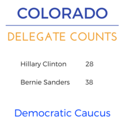 Colorado super tuesday dem delegates.png