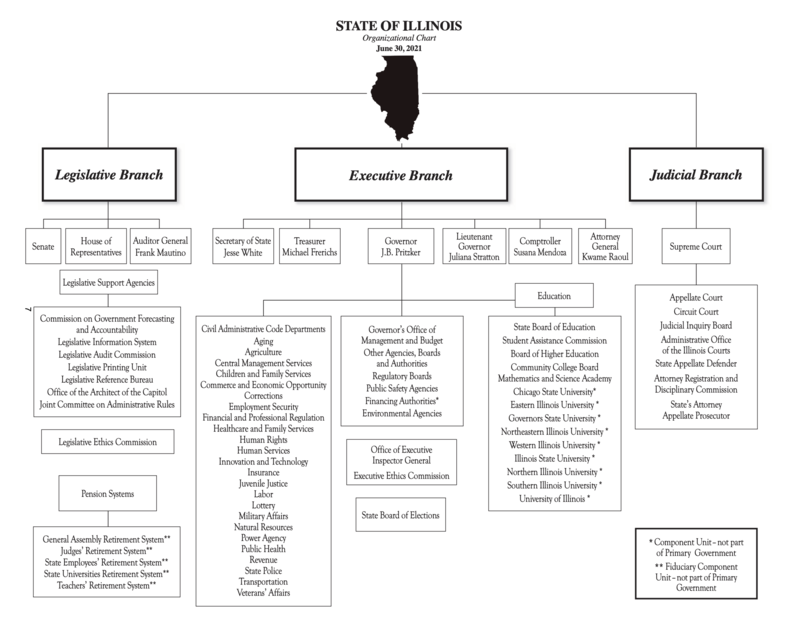 Illinois state executive offices Ballotpedia
