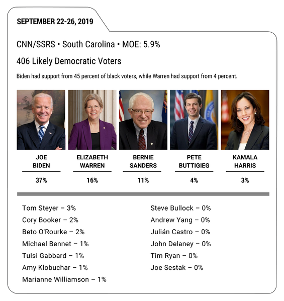 File:DPNB Poll Two September 22-26.png