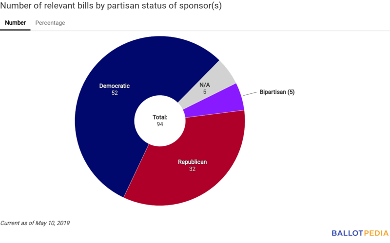 Union Station partisan chart May 10, 2019.png