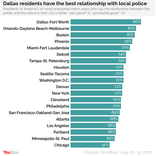 YouGov Police Relations.png