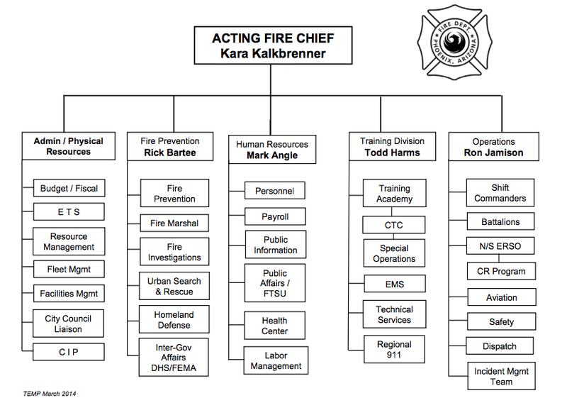 File:Phoenix Fire Department Organizational Chart.png